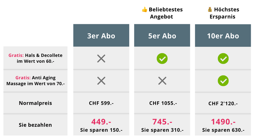 Mikrodermabrasion Abo
